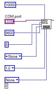 5.2.1 Komunikacija s analizatorom putem serijskog priključka Kako bi se uspostavila komunikacija s uređajem potrebno je definirati vezu između računala i uređaja, odnosno analizatora.