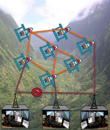 Ideal Scenario Supervisory Control of Multiple UAVs Pooled Resource