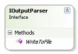 Tablica 5.2 Članovi ulaznog parsera Svojstvo Uloga GetResult SetInputTex Metoda Start Nakon uspješno isparsirane ulazne datoteke dohvaćamo rezultat parsera.