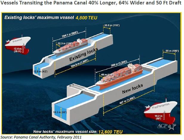 4. Panama Canal Expansion Impacts 4.
