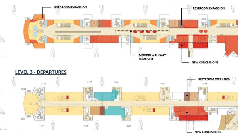 This design results in passengers being less likely to return to the Departures Level (Level 3), where all of the concessions are located, once they locate and enter the downstairs holdroom.