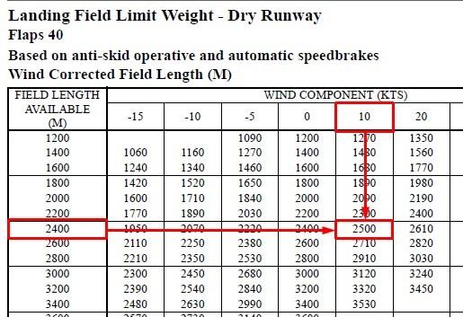 2.2. Calculatons 2.2.1. Field limit weights Go to FCOM - Performance Dispatch Landing Landing Field Limit Weight Dry Runway. 1.