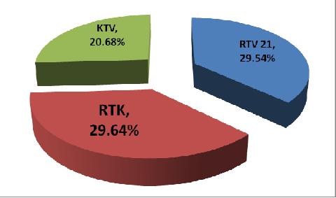 Në vitet 2006 dhe 2007 diskutimet për statusin politik të Kosovës ishin temë qendrore e programit informativ të RTK-së.