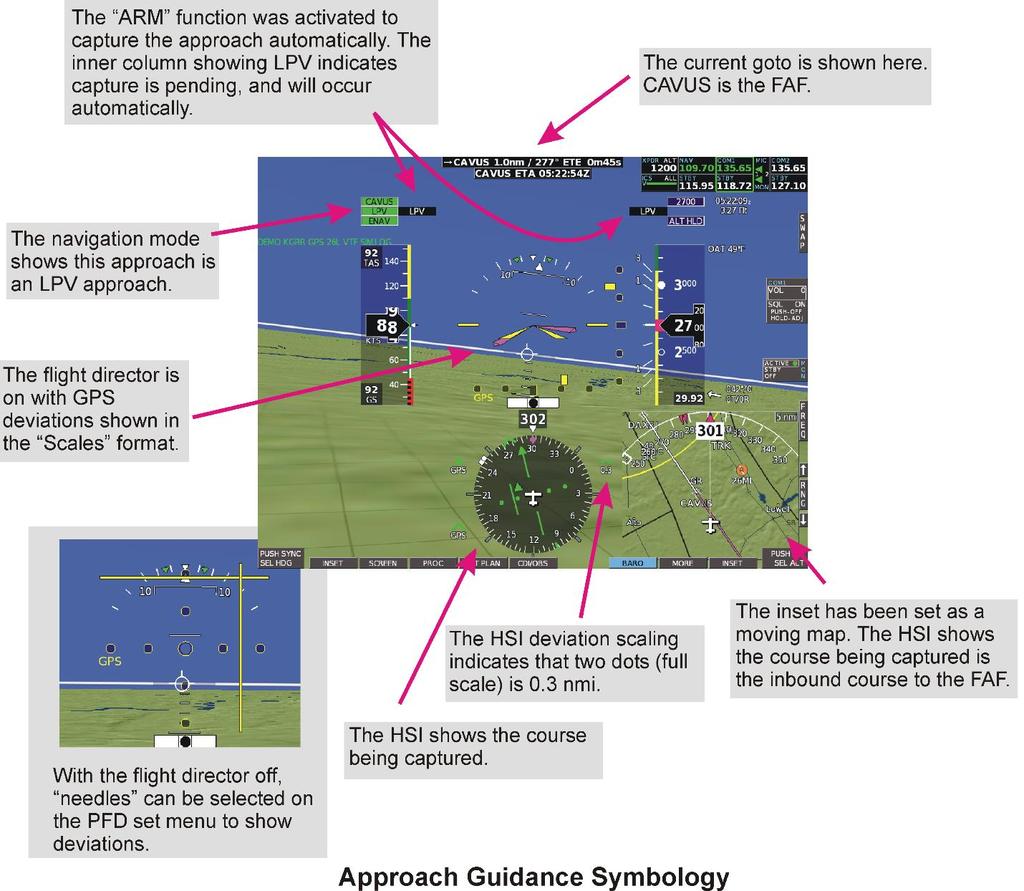 The type of approach is displayed in the navigation mode box. The mode is dependent on GPS accuracy when used with GPS receivers that supply accuracy data and could downgrade.