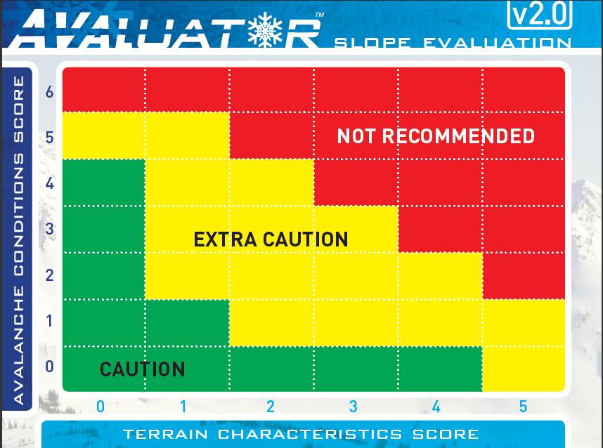 APPENDIX 1: AVALUATOR SLOPE EVALUATION The Avaluator Slope Evaluation tool is designed to be used while in the field to help with continual on-site assessment of local conditions and terrain before