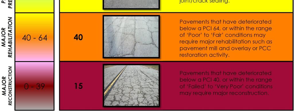 Pavement Evaluation Report District 6 Statewide Airfield Pavement Management Program Figure IV: Visual Representation of Ratings and Field Conditions