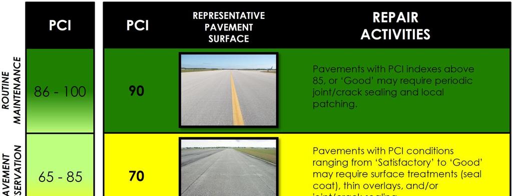 Pavement Evaluation Report District 6 Statewide