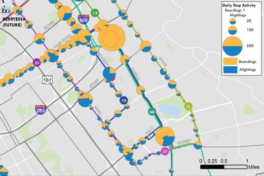 Figure 4-7 Average Weekday Boardings and Alightings at Each Stop on Study Routes in East San Jose (Toward BART Corridor Northbound and Eastbound) Figure 4-8 Average