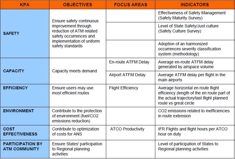 ICAO COG Performance TF ICAO