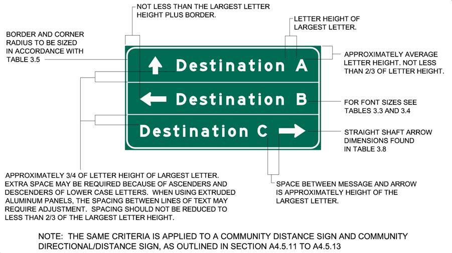 7 Typical Layout of an Exit Guide Directional Sign Figure 3.