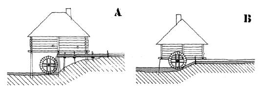 Slika 3: Prečni prerez in aksonometrični pogled na vodni mlin ob rečni strugi; fotografija (Findrik, 1983). Figure 3: Cross section and axonometric view of a stream water mill; photo (Findrik, 1983).