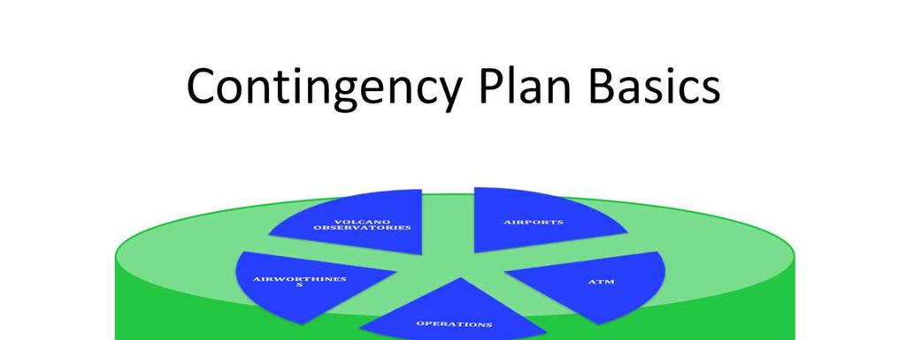 As the provision of pertinent information to all players involved is key to success, a System Wide Information Management (SWIM) is to be the core of any Contingency Plan.