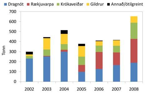 Þorskeldiskvóti 9 stakri skýrslu á árinu 2009 (Valdimar Ingi Gunnarsson o.fl. 2009b). Safnað hefur verið gögnum um umhverfismælingar hjá þorskeldisfyrirtækjum frá árinu 2005.