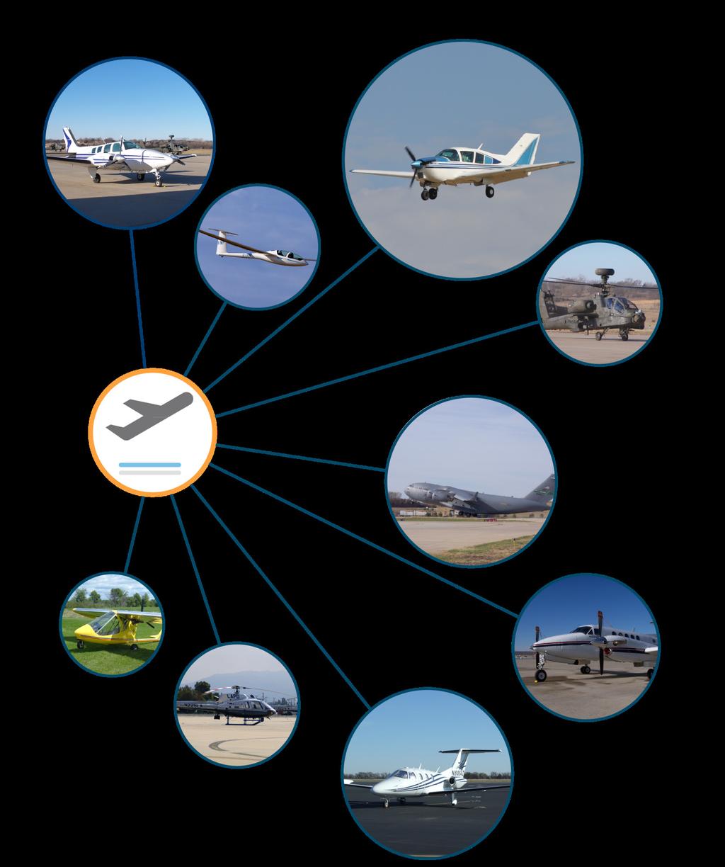 Figure 2-1: Aircraft Categories