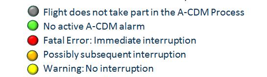 Sample alerts from Dublin Airport and the advisory information are set out below; CDM02 SOBT vs.