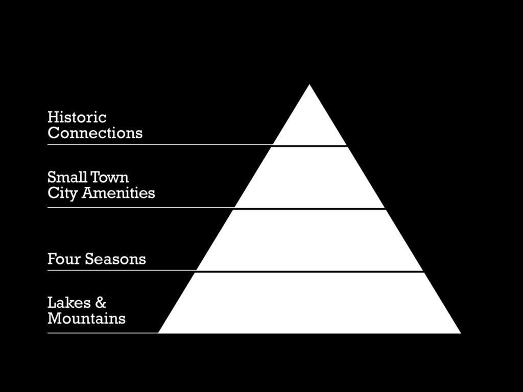 DNA Hierarchy