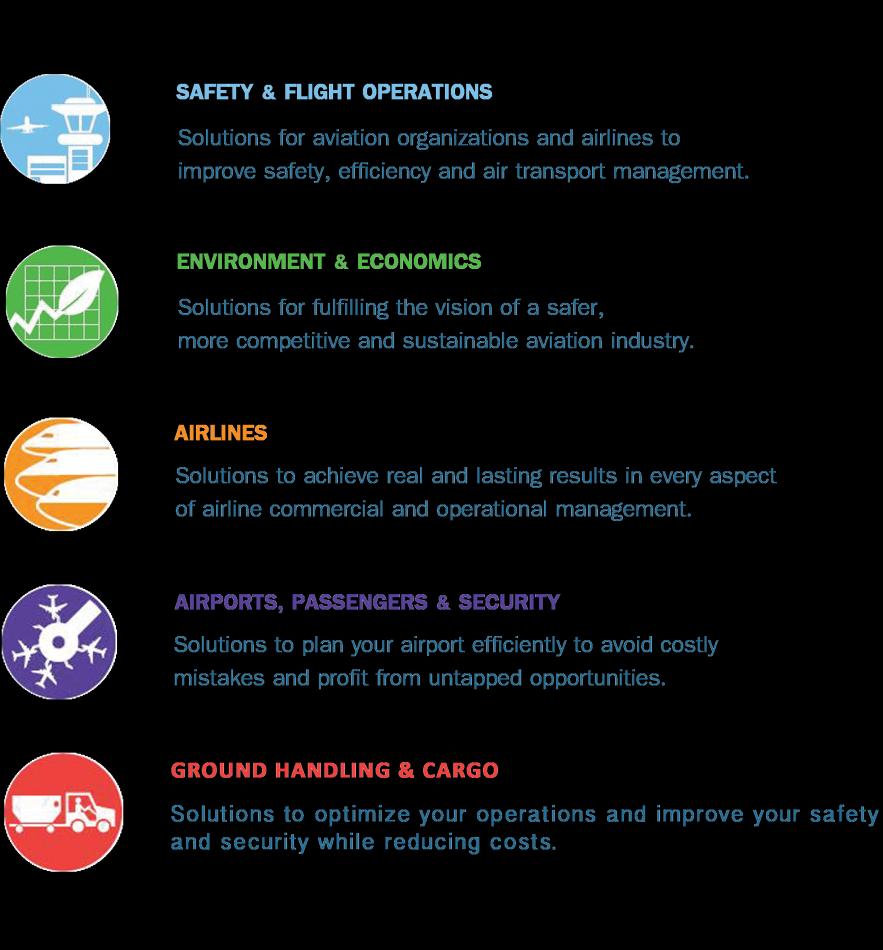 IATA Consulting has expertise in the following areas: Our Clients IATA Consulting has successfully demonstrated its capabilities by providing airlines, airports, tourism offices and other