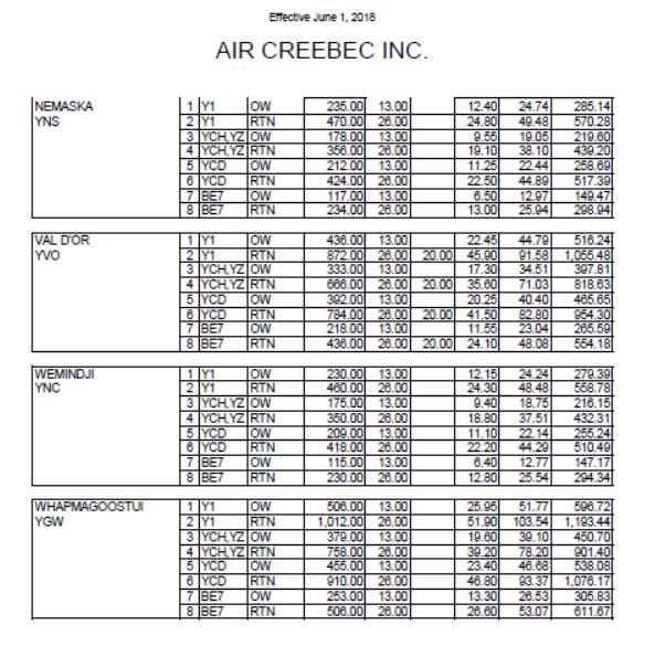 Air Creebec Inc. CTA (A) No.