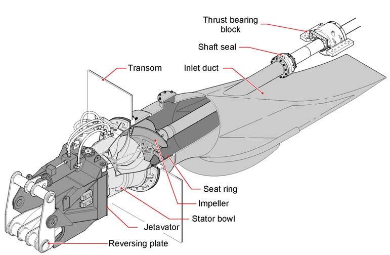 Waterjets are equipped with a steering device, called jetavator (brief for jet deviator).