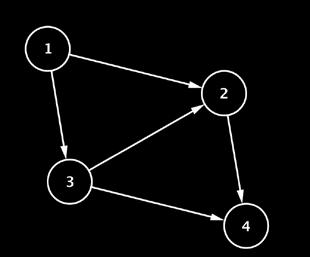 The diagram you created in the Exercise 5 may have looked something like this: This is a vertex of the graph. This is an edge of the graph. 6. This is a called a directed graph.