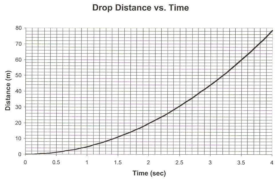 1. How does the time you estimated on the ride compare with the time you measured? 2.