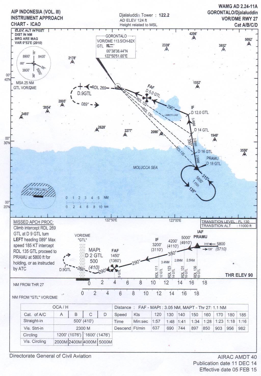 1.9 Communications Figure 7: VOR/DME approach procedure runway 27 All communications between air traffic controller and the pilots were recorded by ground based