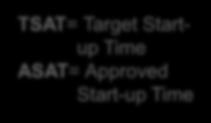 little value Key Milestone New TSAT= Target