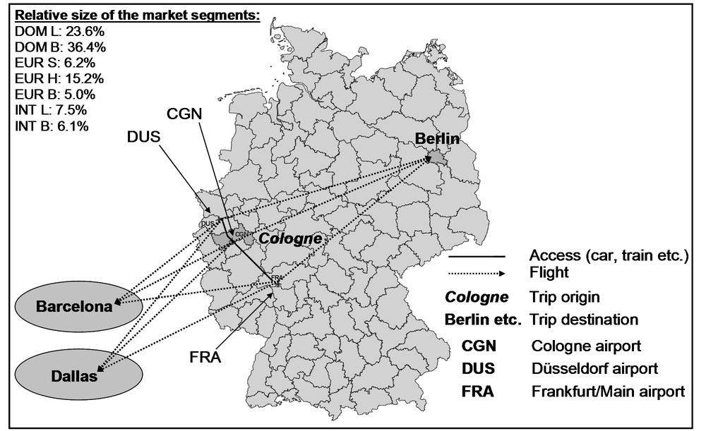 Example: Airport choice in the Cologne region Gelhausen