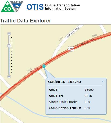 Colorado DOT Traffic Count* HIGHWAY DATA ON SH 50, MAIN ST SW/O LOCUST ST, MONTROSE(Station Id: 102243) DAILY TRAFFIC (07/13/2016) Subject Property FUTURE TRAFFIC (Projection Year 2037) AADT: Annual