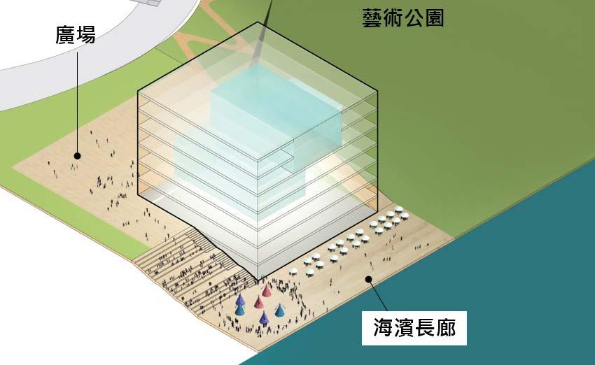 How will the Hong Kong Palace Museum be situated?