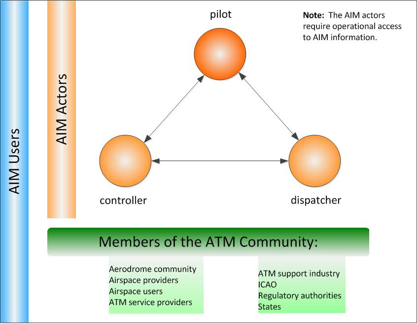 ATM Community