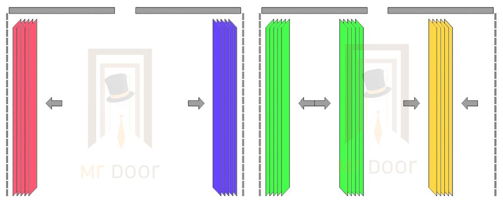Upravljanje Trakastim zavesama Standard Postoji vise načina pomeranja zavesa.