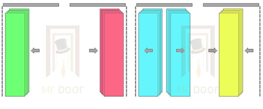 Upravljanje Japanski zid zavesama Standard Postoji vise načina pomeranja zavesa.