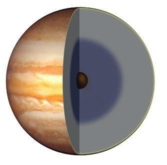 Molekulski vodonik Metalni vodonik Jezgro (od stene i leda) Na ovom preseku vidi se unutrašnjost Jupitera, s jezgrom veličine Zemlje sastavljenim od stenja i leda, oko koga se nalazi omotač od
