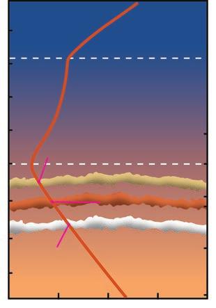 Sonda s Galilea koja se spustila u atmosferu Jupitera potvrdila je da gornji sloj oblaka od amonijaka leži preko sloja oblaka od amonijum-hidrosulfida i da kroz njih huje vetrovi brzinom od 650 km/h.