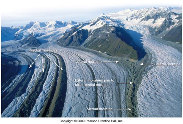 movement. Ground moraine underneath glacier. Figure 11.20 IV. of the past A.