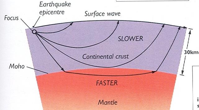 valova ovisi o sastavu materijala i pritiscima.