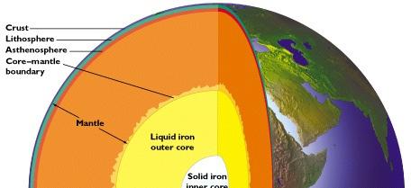 Endogeni i egzogeni faktori-građa Zemlje -dubina vrlo dubokih rudnika = 3 km;