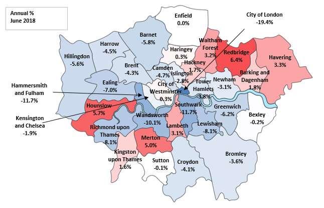 London boroughs, counties and unitary authorities On a monthly basis, prices in June have fallen again, in 21 of the 33 London boroughs (two less than the previous month).