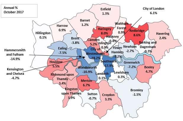 London boroughs, counties and unitary authorities Dividing the 33 London boroughs into 3 groups, ranked by average house price, we obtain the following price change profile:- Table 5.