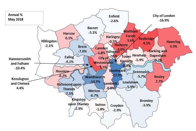 London boroughs, counties and unitary authorities On a monthly basis, prices in May have fallen in 23 of the 33 London boroughs, the same number as in the previous month.