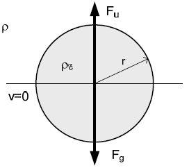 Nakon koagulacije spontano slijedi proces flokulacije. U praksi često je potrebno ubrzati proces stvaranja flokula dodatkom tzv. polielektrolita u količini 0,05 do 0,5 g/m 3 [3].