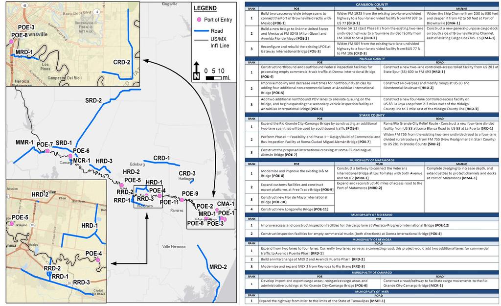El Paso/Santa Teresa Chihuahua Border Master Plan ES-14 Figure ES.