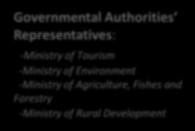 Agriculture, Fishes and Forestry -Ministry of Rural