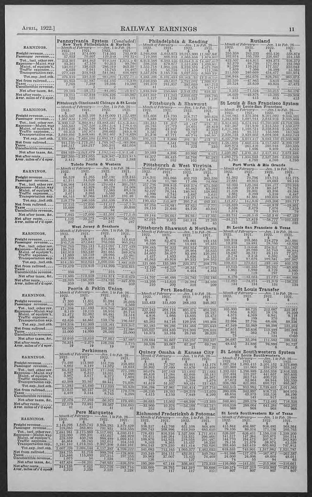 APRIL, 1922.] RAILWAY EARNINGS 11 _ - _ Net from railroad - - - Maint. of equipml. _ Net from railroad Tot., incl. other rev _ Net from rallroad... Net after taxes, Ste _ Tot.exp..inci.oth. Net from railroad.. - - Net after taxes.
