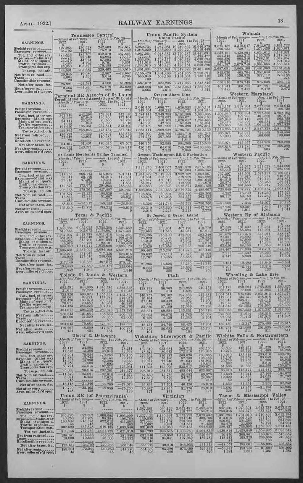 APRIL, 1922.] RAILWAY EARNINGS 13.. Tot., incl. other rev. Transportation exp Tot.exp.,incl.oth. Net from railroad.._ Uncollectible revenue.. Tot., incl. other rev. Expenses-Maint. way _ Tot.exp.,incl.oth. Net from railroad... - - _.