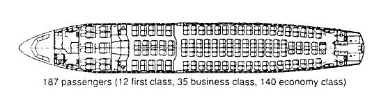 Fuselage Shape Planform Layout Cabin Dimensions The figure below shows a generic fuselage shape for a transport aircraft.