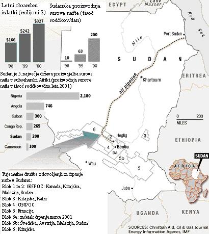 Karta 4: Naftna polja, naftne družbe in države v Sudanu Vir: prirejeno po Switzer (2002: 10). V Sudanu se največje odkrite zaloge nafte nahajajo na območjih Heglig, Adar in v južnem Darfurju.
