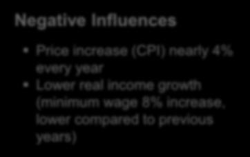 economy Negative Influences Price increase (CPI) nearly 4% every year Lower real income growth (minimum