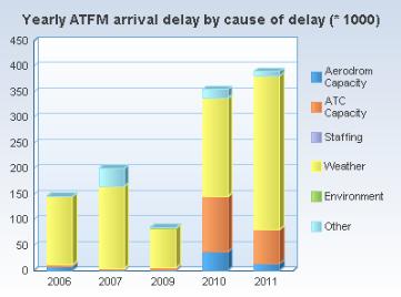 10. NETHERLANDS - AMSTERDAM - AMS/EHAM ATC Airport Capacity Runway Configuration Maximum Arrivals Maximum 68 74 112 14-04-2011 68 74 110 10-10-2011 AIRAC cycles maximum 2011 80 105 Information will
